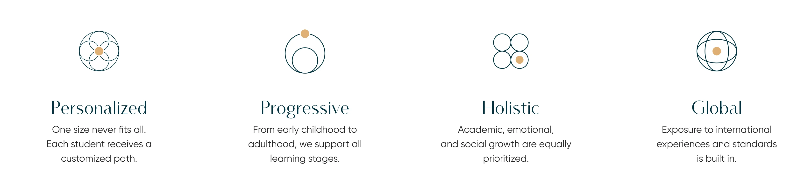 Personalized, Progressive, Holistic, Global